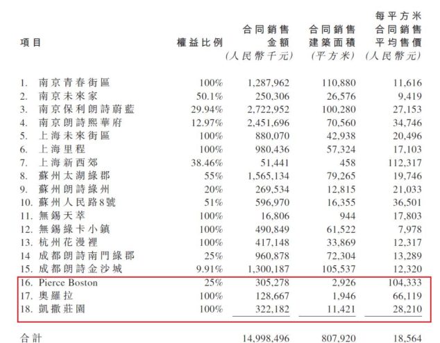 朗诗美国业务已注入香港上市公司朗诗绿色地产有限公司