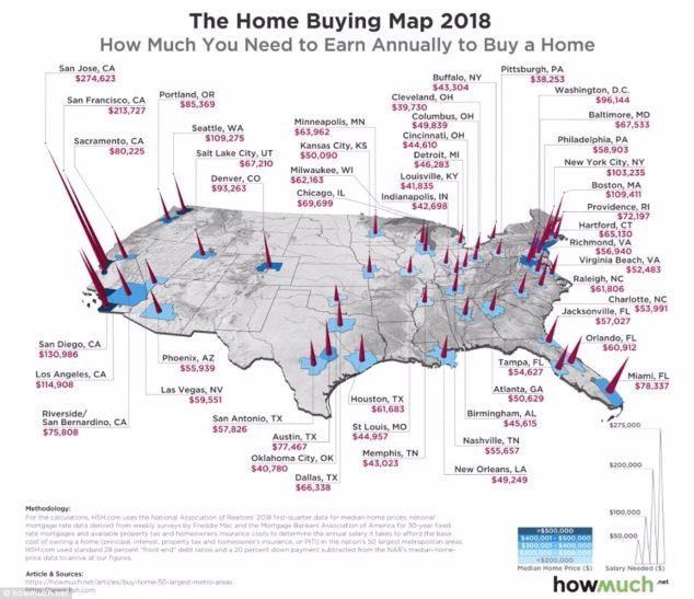 最新全美大城市购房地图出炉！看看一年要挣多少才买得起房？